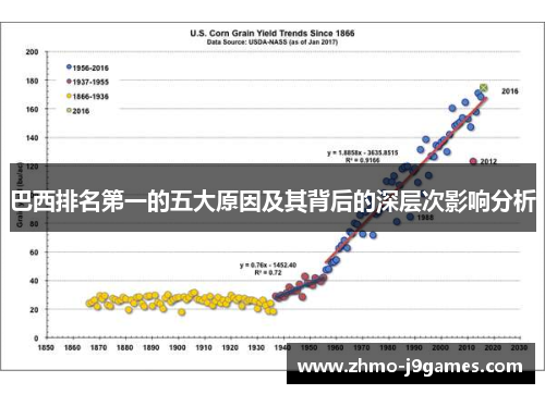 巴西排名第一的五大原因及其背后的深层次影响分析 巴西排名第一的五大原因及其背后的深层次影响分析