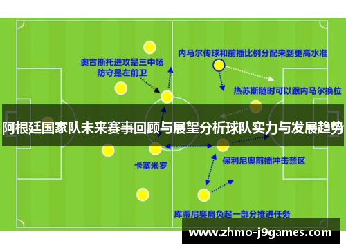 阿根廷国家队未来赛事回顾与展望分析球队实力与发展趋势 阿根廷国家队未来赛事回顾与展望分析球队实力与发展趋势