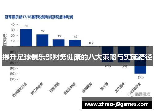 提升足球俱乐部财务健康的八大策略与实施路径 提升足球俱乐部财务健康的八大策略与实施路径