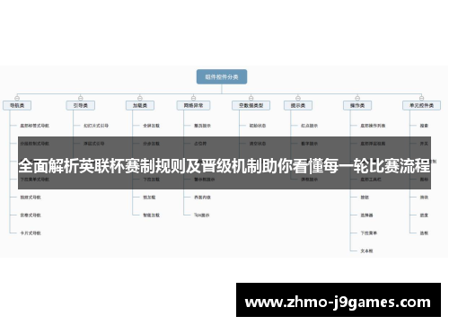 全面解析英联杯赛制规则及晋级机制助你看懂每一轮比赛流程 全面解析英联杯赛制规则及晋级机制助你看懂每一轮比赛流程