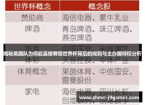 揭秘美国队为何能直接晋级世界杯背后的规则与主办国特权分析 揭秘美国队为何能直接晋级世界杯背后的规则与主办国特权分析