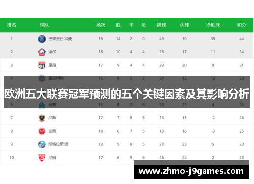 欧洲五大联赛冠军预测的五个关键因素及其影响分析 欧洲五大联赛冠军预测的五个关键因素及其影响分析