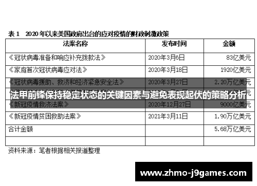 法甲前锋保持稳定状态的关键因素与避免表现起伏的策略分析 法甲前锋保持稳定状态的关键因素与避免表现起伏的策略分析