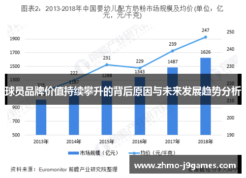 球员品牌价值持续攀升的背后原因与未来发展趋势分析