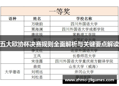 五大欧协杯决赛规则全面解析与关键要点解读
