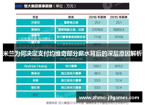 米兰为何决定支付约维奇部分薪水背后的深层原因解析