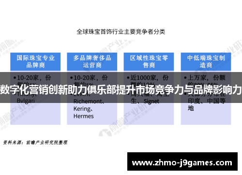 数字化营销创新助力俱乐部提升市场竞争力与品牌影响力 数字化营销创新助力俱乐部提升市场竞争力与品牌影响力