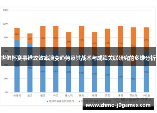 世俱杯赛事进攻效率演变趋势及其战术与成绩关联研究的多维分析 世俱杯赛事进攻效率演变趋势及其战术与成绩关联研究的多维分析
