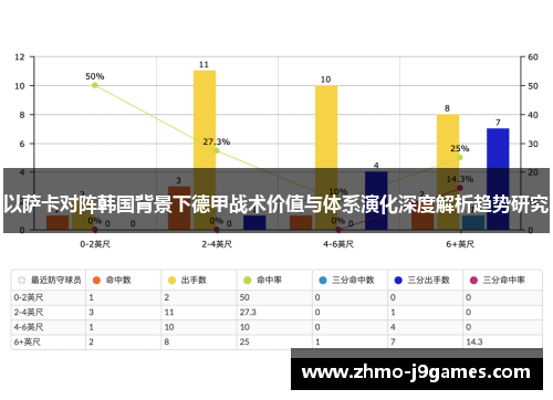 以萨卡对阵韩国背景下德甲战术价值与体系演化深度解析趋势研究 以萨卡对阵韩国背景下德甲战术价值与体系演化深度解析趋势研究