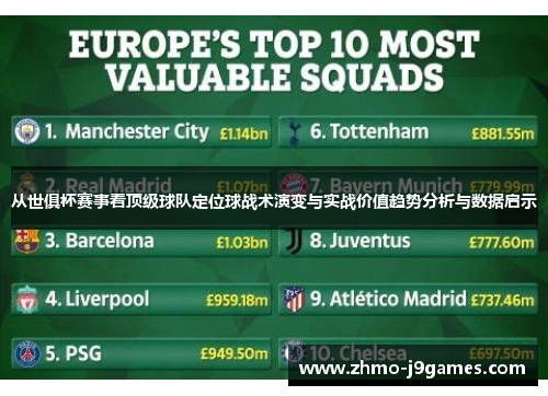 从世俱杯赛事看顶级球队定位球战术演变与实战价值趋势分析与数据启示