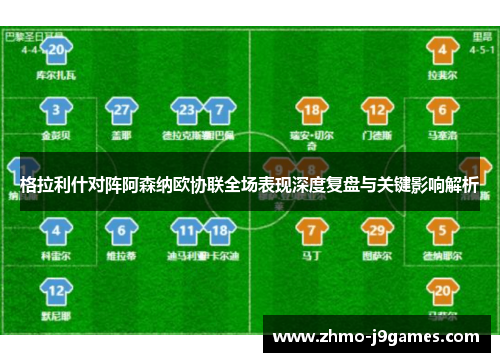 格拉利什对阵阿森纳欧协联全场表现深度复盘与关键影响解析