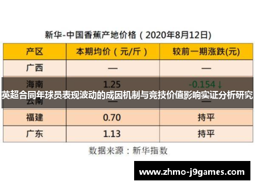 英超合同年球员表现波动的成因机制与竞技价值影响实证分析研究