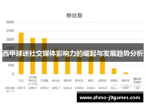 西甲球迷社交媒体影响力的崛起与发展趋势分析