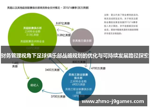 财务管理视角下足球俱乐部战略规划的优化与可持续发展路径探索 财务管理视角下足球俱乐部战略规划的优化与可持续发展路径探索