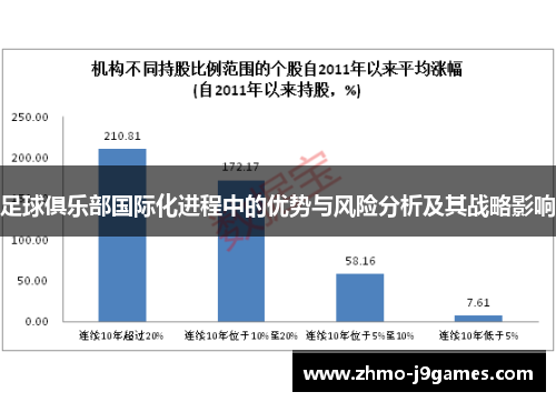 足球俱乐部国际化进程中的优势与风险分析及其战略影响