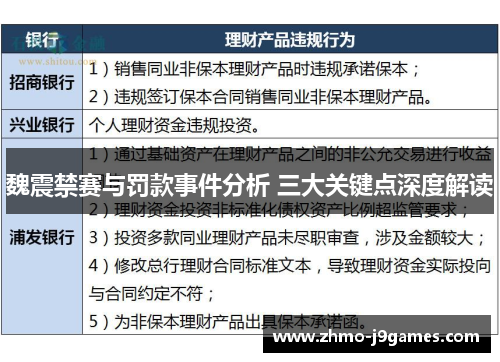 魏震禁赛与罚款事件分析 三大关键点深度解读 魏震禁赛与罚款事件分析 三大关键点深度解读