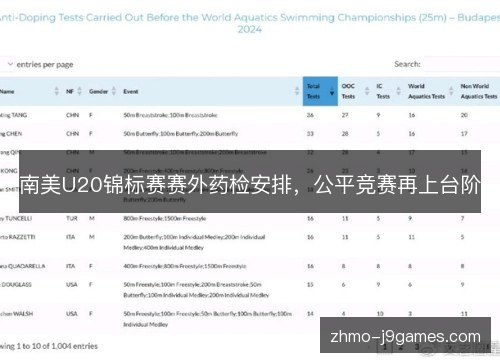 南美U20锦标赛赛外药检安排,公平竞赛再上台阶 南美U20锦标赛赛外药检安排,公平竞赛再上台阶
