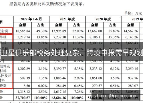 卫星俱乐部税务处理复杂,跨境申报需早规划 卫星俱乐部税务处理复杂,跨境申报需早规划